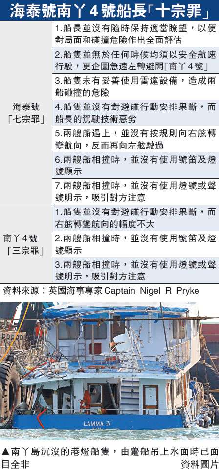 南丫岛沉没的港灯船只，由趸船吊上水面时已面目全非。