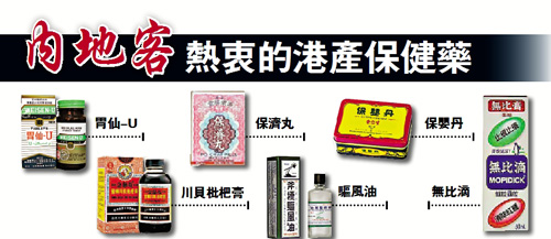 香港胃药排行_香港发生配错药事件150人拿糖尿病药错当胃药
