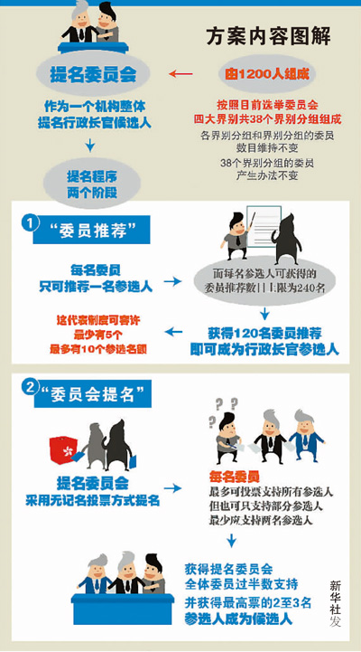 香港政改方案表决