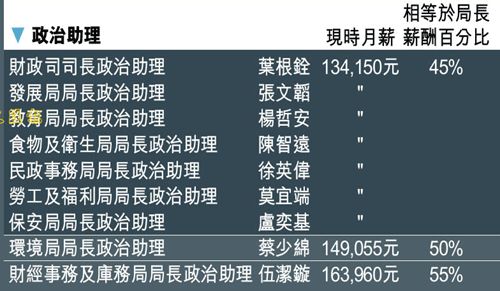 收入证明_曾荫权收入