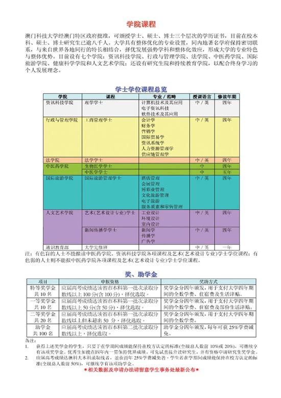 澳门科技大学分数线